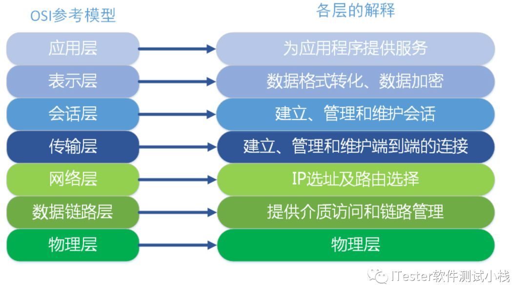 Python接口自动化-接口基础（一）_Java_04