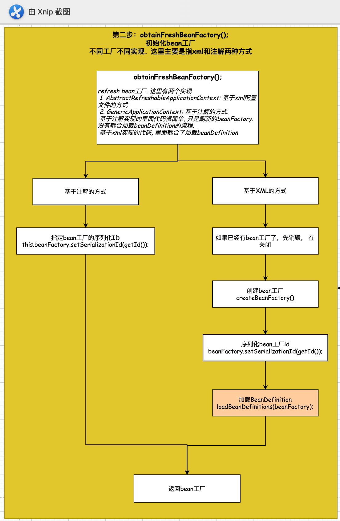 4 Spring源码 --- 监听器的原理_spring_04