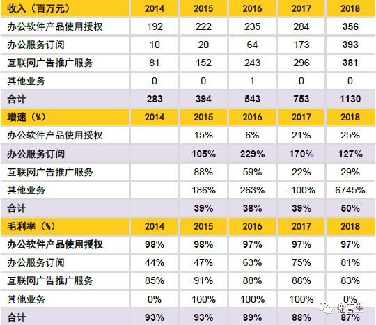 金山办公WPS入门级解读_java_19