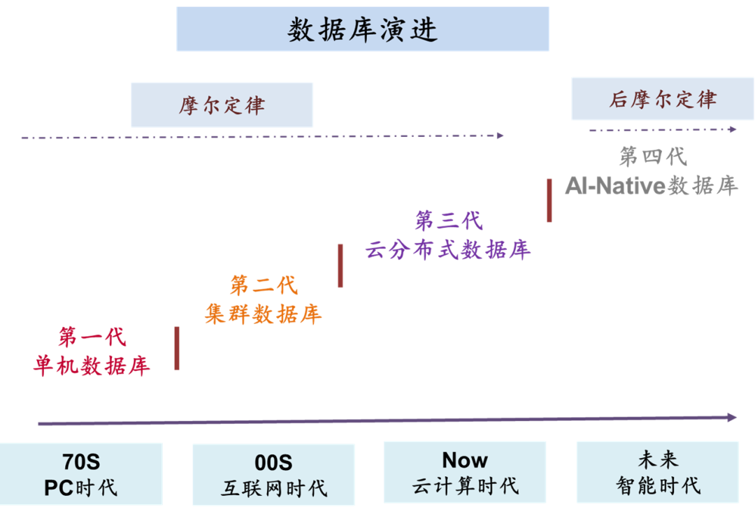 数据库：分布式数据库•新变量_java_07