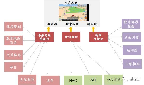 车轮上的思考1：高精度地图，比想象更重要_java_05