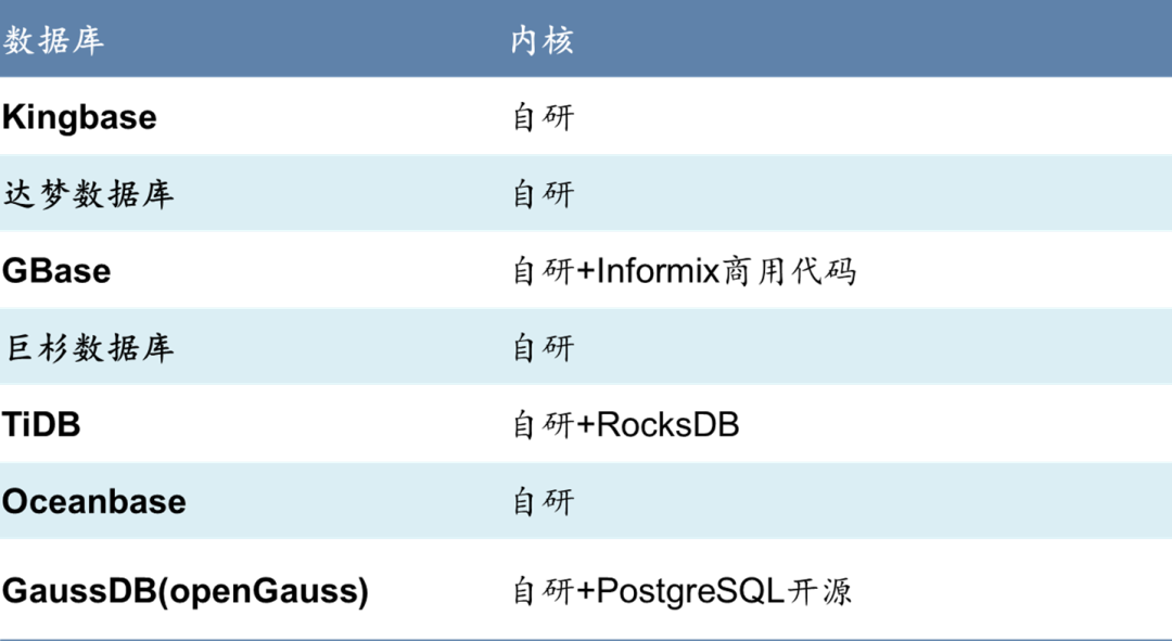 数据库：分布式数据库•新变量_java_33