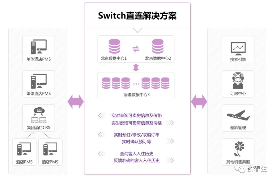 石基信息:云化加速，平台放量在即_java_28