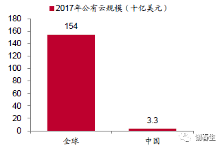 关于云计算的几点思考和认知_java_03