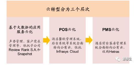 石基信息:云化加速，平台放量在即_java_32