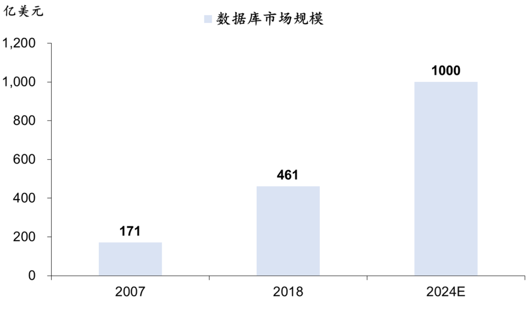 数据库：分布式数据库•新变量_java_05