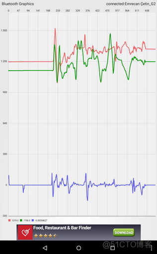 MPAndroidChart 教程_Android开发_22