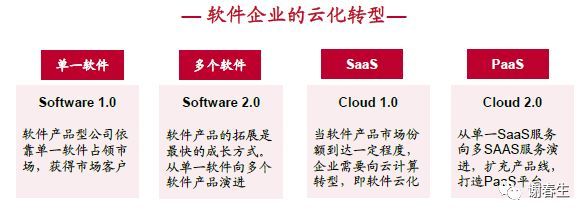 关于云计算的几点思考和认知_java_24