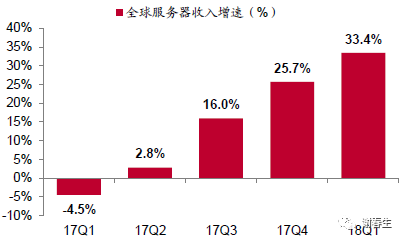 服务器：“白牌&品牌”之争_java_06