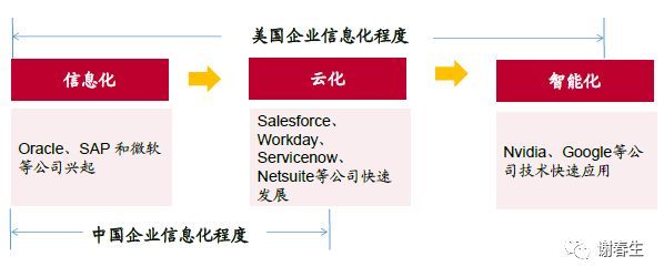 关于云计算的几点思考和认知_java_18