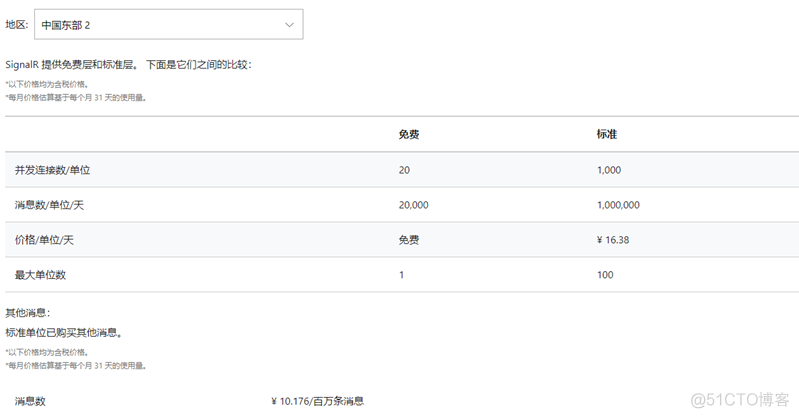 喜大普奔-Azure SignalR 来了_经验分享_03