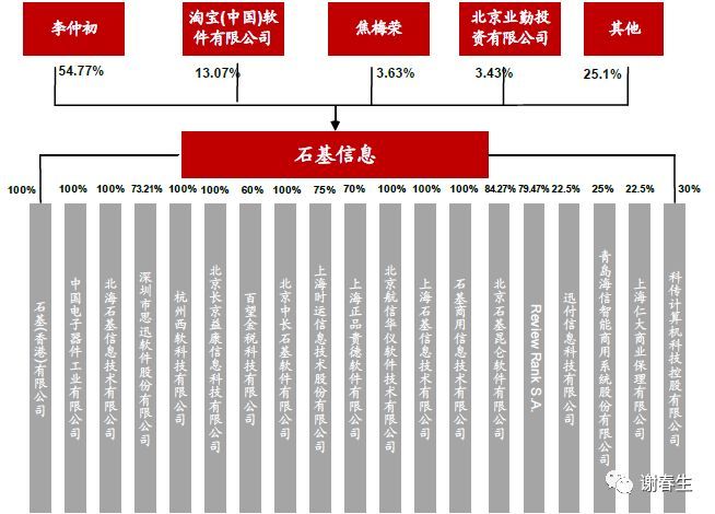 石基信息:云化加速，平台放量在即_java_11