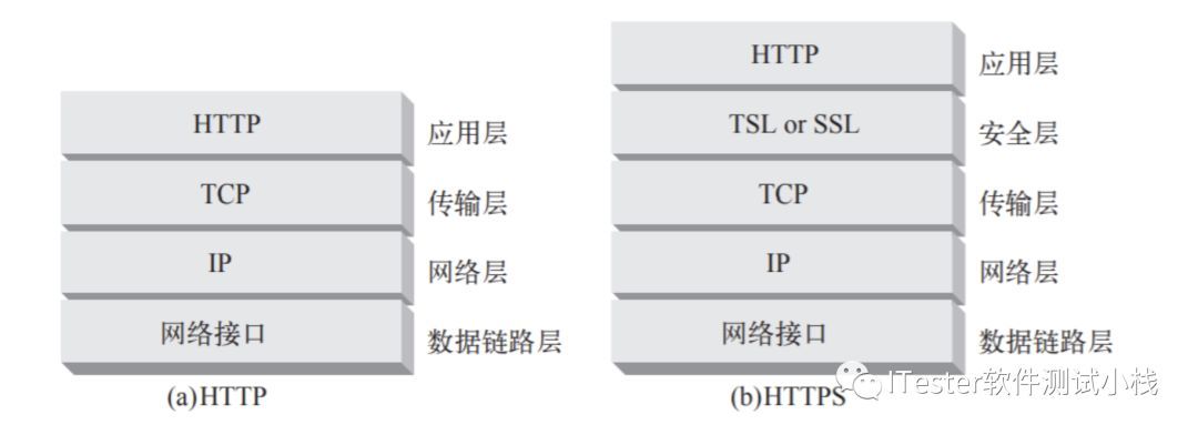 Python接口自动化-接口基础（一）_Java_15