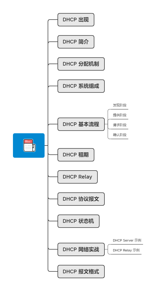 37 张图详解 DHCP ：给你 IP 地址的隐形人_java