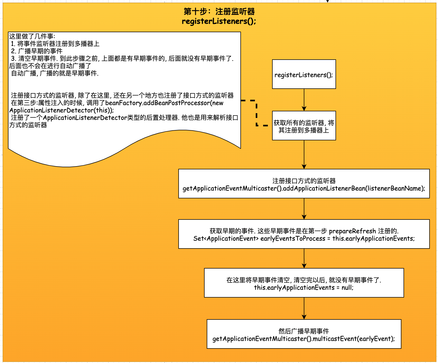 4 Spring源码 --- 监听器的原理_spring5_09