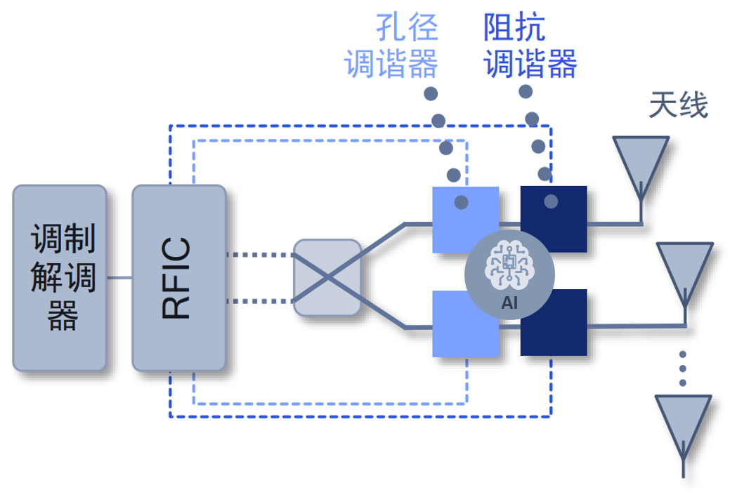 一文看懂5G射频的“黑科技”_java_09