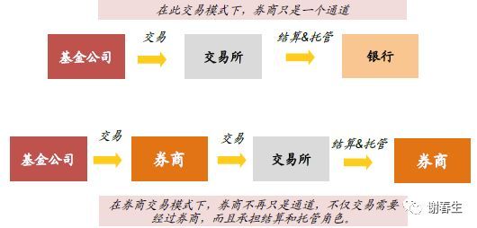 基金公司结算方式变化：IT增量测算（恒生电子）_java