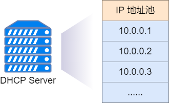 37 张图详解 DHCP ：给你 IP 地址的隐形人_java_05