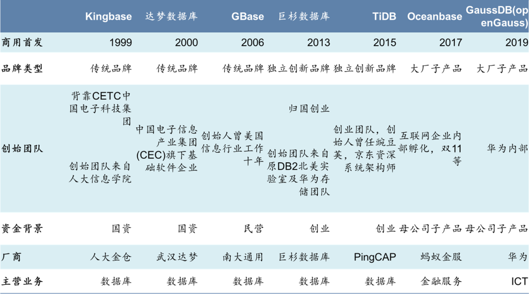 数据库：分布式数据库•新变量_java_27