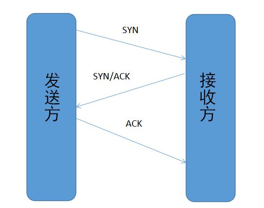 计算机网络知识总结_计算机网络知识_04