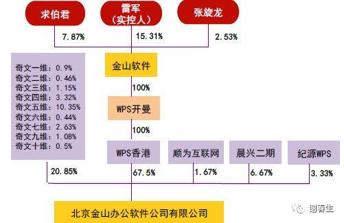 金山办公WPS入门级解读_java_02