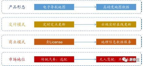 车轮上的思考1：高精度地图，比想象更重要_java_15