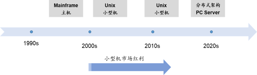 数据库：分布式数据库•新变量_java_04