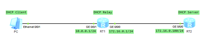 37 张图详解 DHCP ：给你 IP 地址的隐形人_java_27