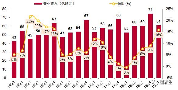 SAP进击的云_java