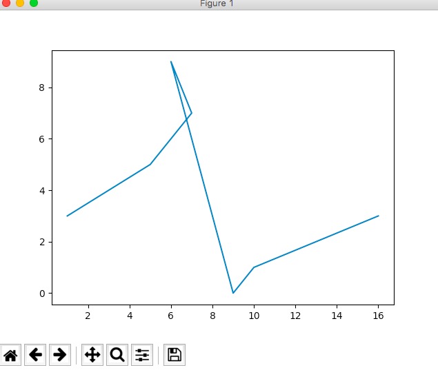 matplotlib使用时报错RuntimeError: Python is not installed as a framework（一）_python