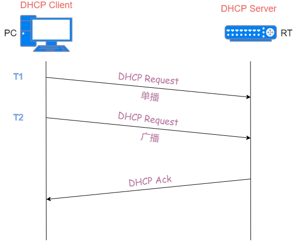 37 张图详解 DHCP ：给你 IP 地址的隐形人_java_18