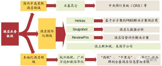 石基信息:云化加速，平台放量在即_java_15