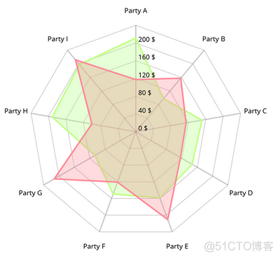 MPAndroidChart 教程_Android开发_13