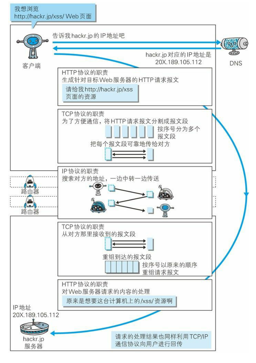 计算机网络知识总结_计算机网络知识_09