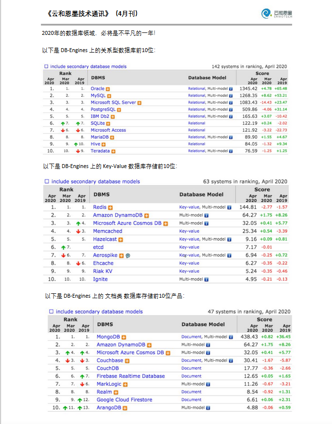 《4月份数据库技术通讯》.pdf_Jav_05