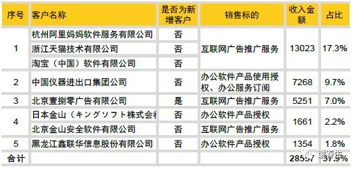 金山办公WPS入门级解读_java_17