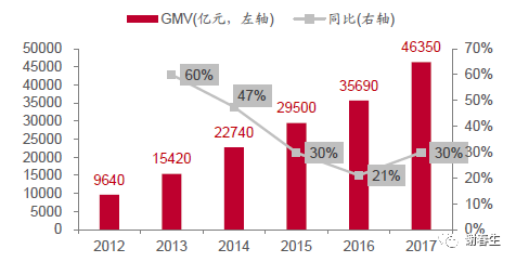 石基信息:云化加速，平台放量在即_java_25