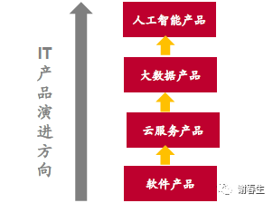 关于云计算的几点思考和认知_java_12