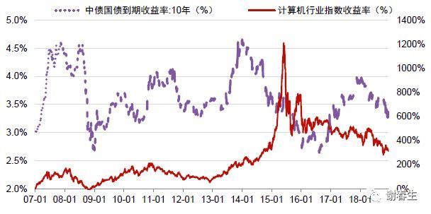 计算机行业的两大外部变量_java_03