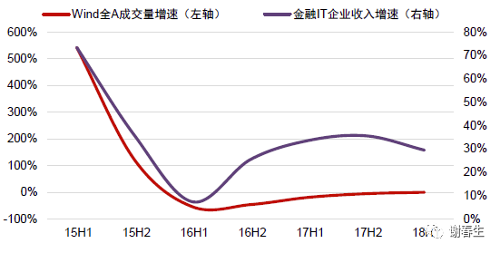 IT细分领域&宏观经济相关性_java_08