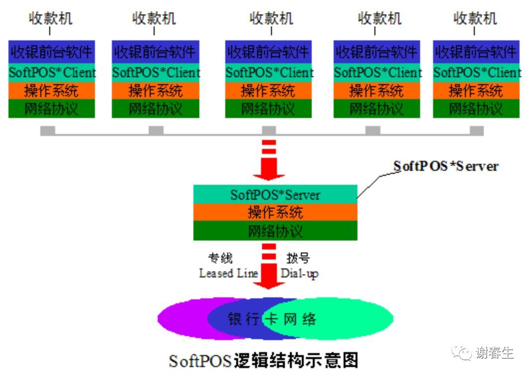 石基信息:云化加速，平台放量在即_java_29