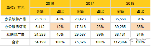 金山办公WPS入门级解读_java_10