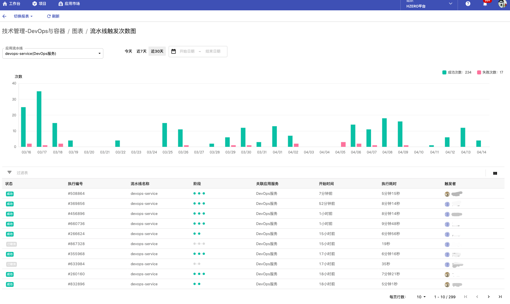 开源多云技术平台——Choerodon猪齿鱼发布0.25版本_choerodon猪齿鱼_07