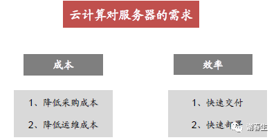 服务器：“白牌&品牌”之争_java_10