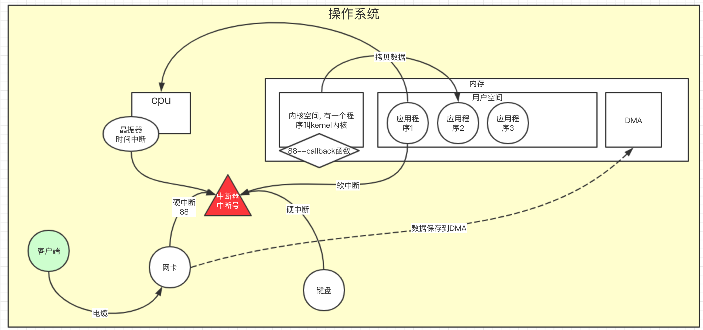 公开课 redis4 --- 从NIO到BIO 到 多路复用 到epoll的发展历程_redis_21