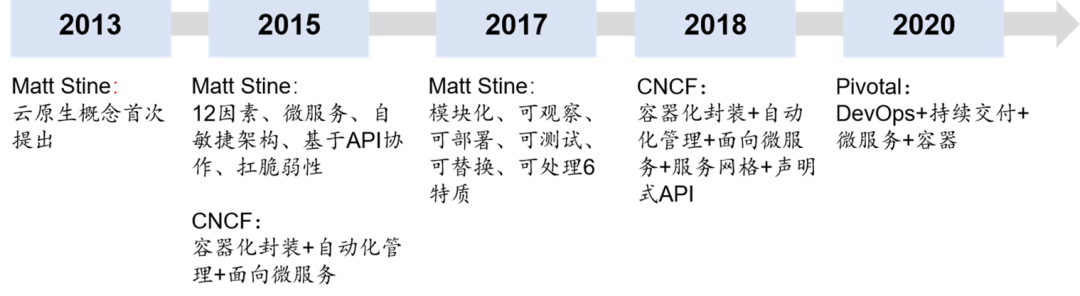 数据库：分布式数据库•新变量_java_16