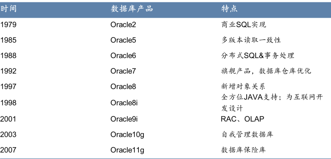 数据库：分布式数据库•新变量_java_10