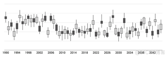 MPAndroidChart 教程_Android开发_11