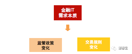 基金公司结算方式变化：IT增量测算（恒生电子）_java_06