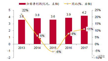 石基信息:云化加速，平台放量在即_java_04